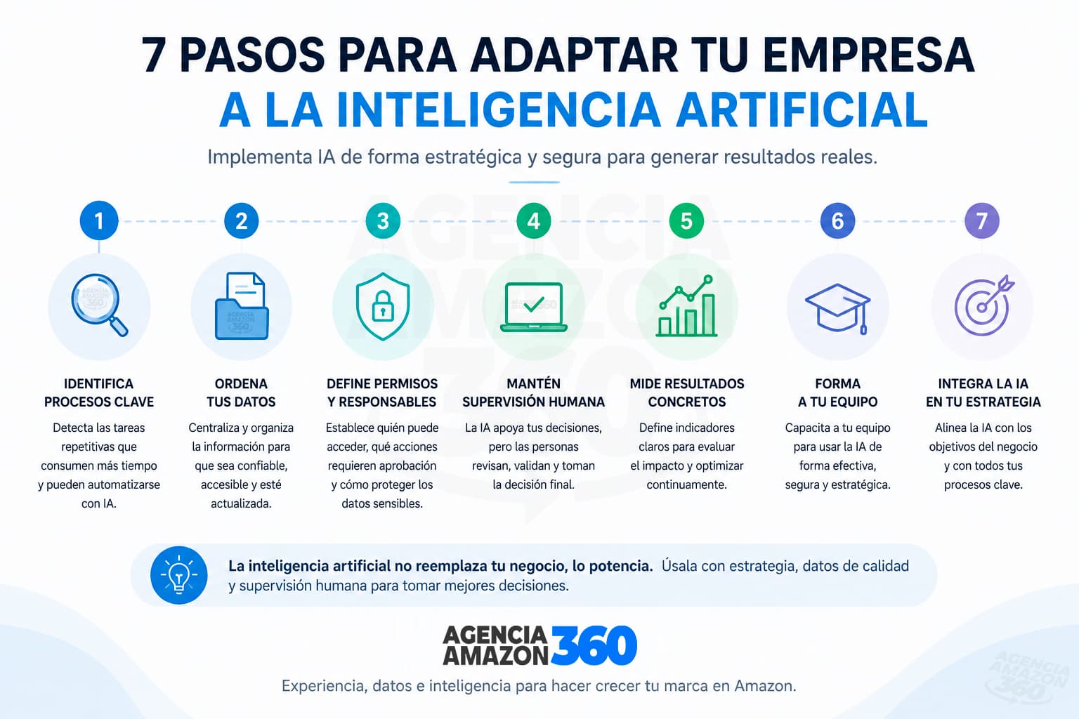 Siete pasos para adaptar una empresa a la inteligencia artificial de forma segura y estratégica